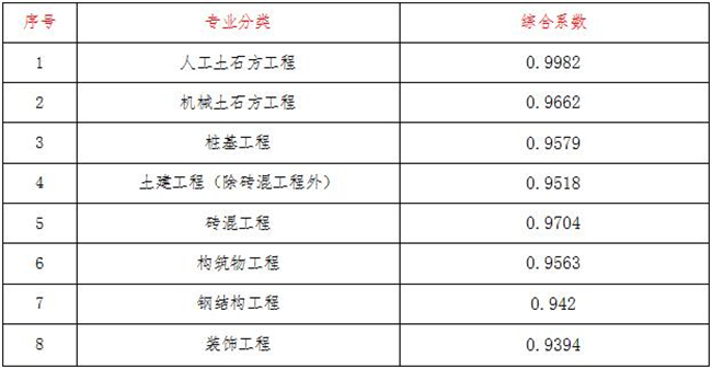 工程造价,乐动体育平台官方网站-乐动(中国)
